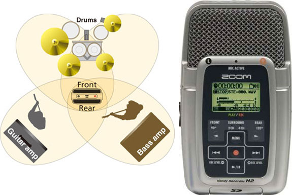 Zoom H2 Portable Stereo Recorder