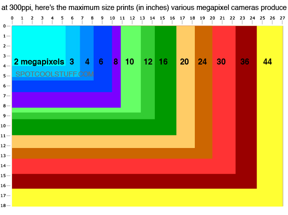 A Comparison Of Megapixels To Photo Size, And The Nikon D3x | Spot Cool Stuff: Tech