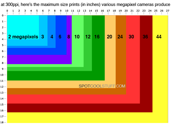 Megapixel Print Size Chart